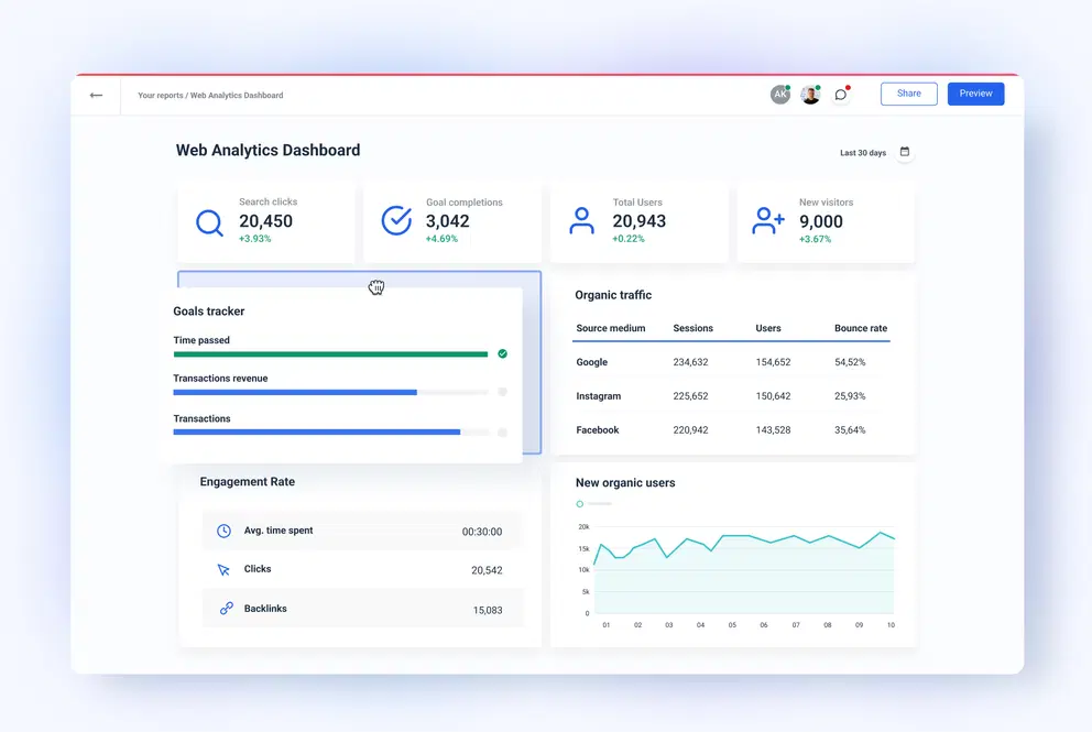 Website monitoring dashboard